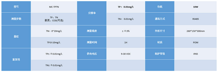 MC-TPTN总磷总氮在线分析仪4